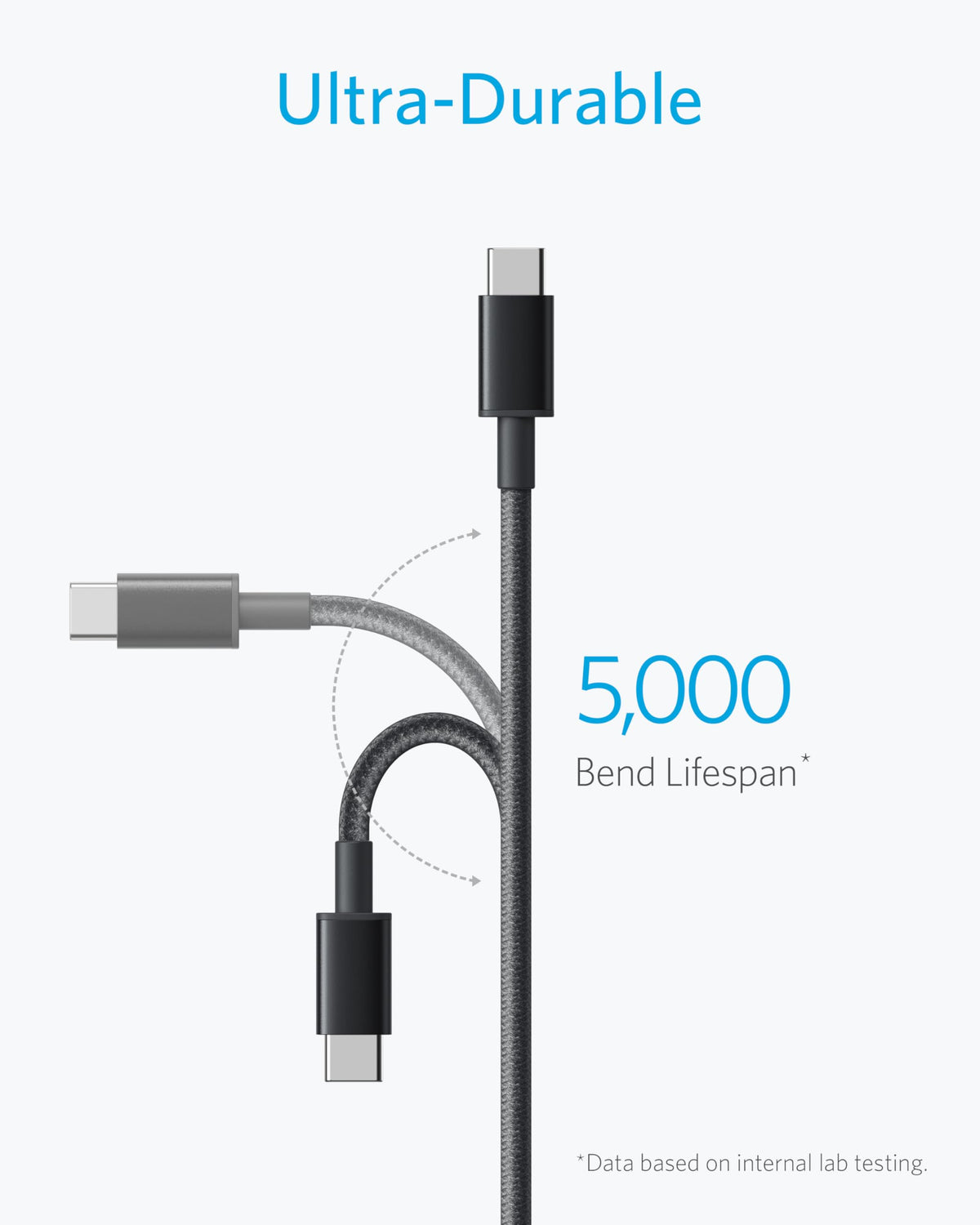 Anker USB A to USB C Cable, 10FT, Black, 2 Pack