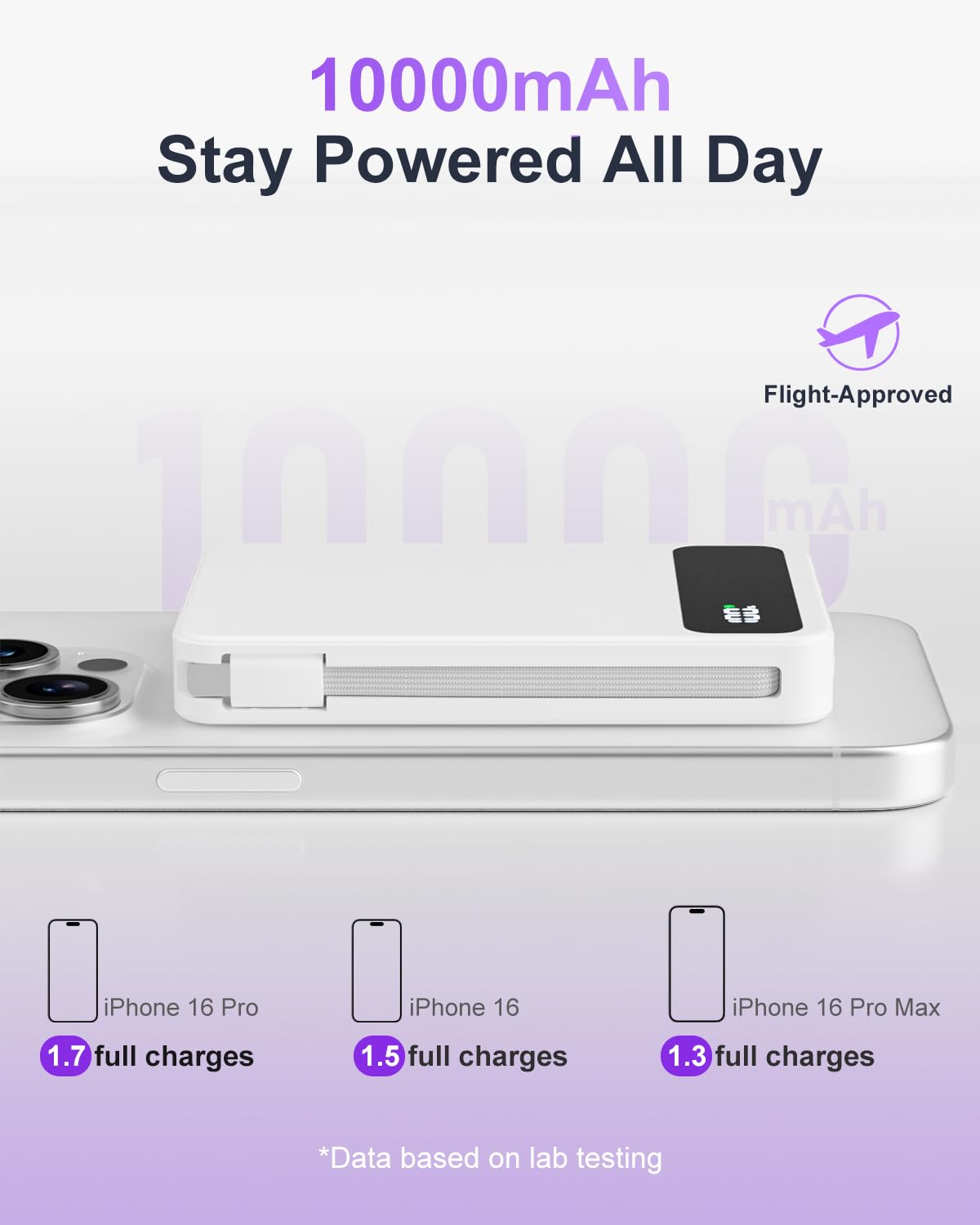 Magnetic Power Bank, 10,000mAh 15W Wireless