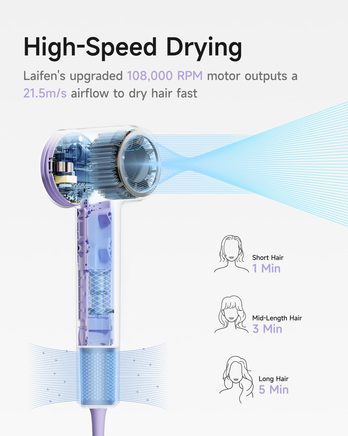 Laifen Hair Dryer SE 2 with Child Mode and Magnetic Attachments, HD130