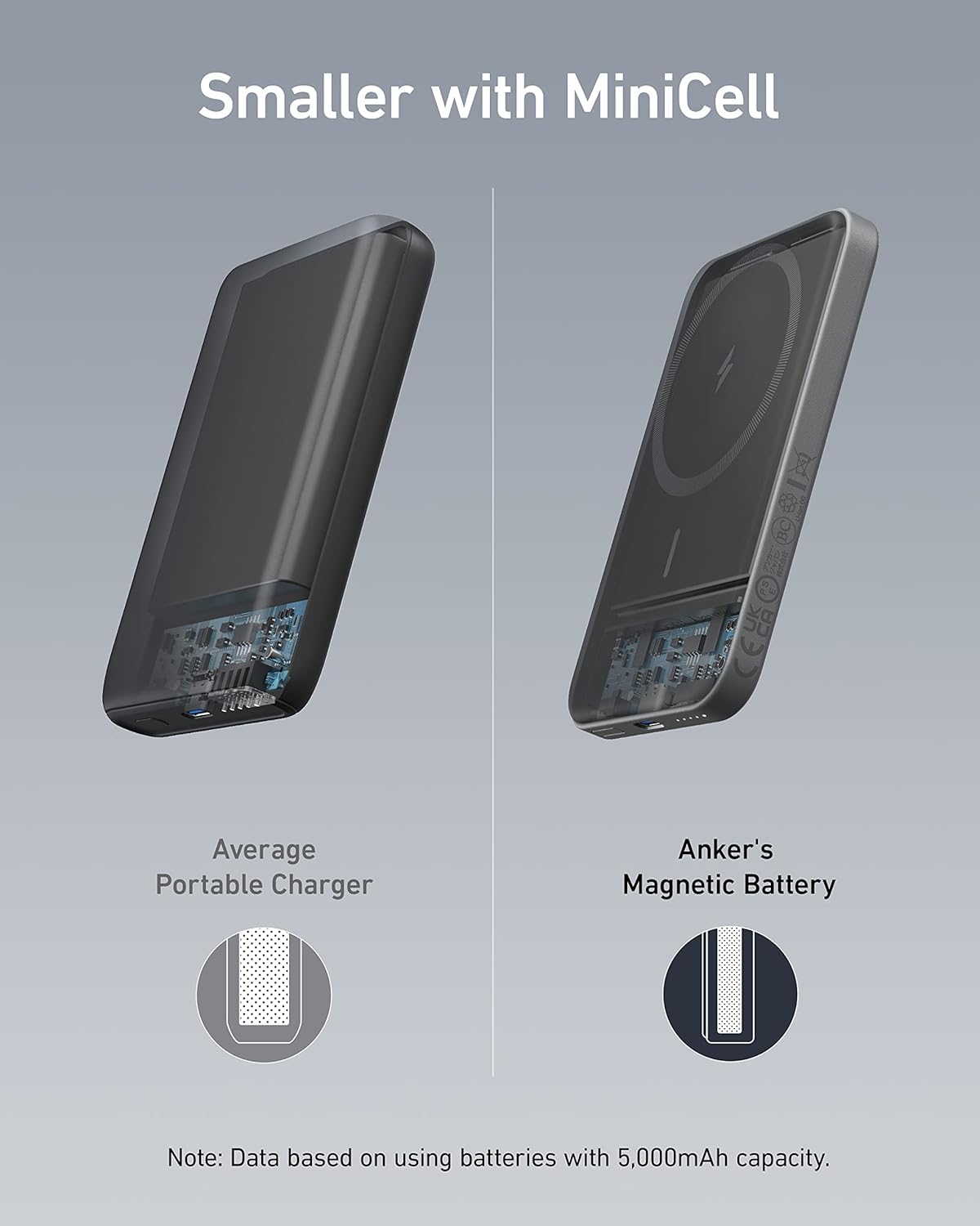 Anker Magnetic Wireless Portable Charger, 5,000mAh with USB-C Cable