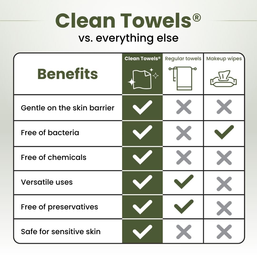 Clean Skin Club Clean Towels XL Disposable Face Towel, 50 Count