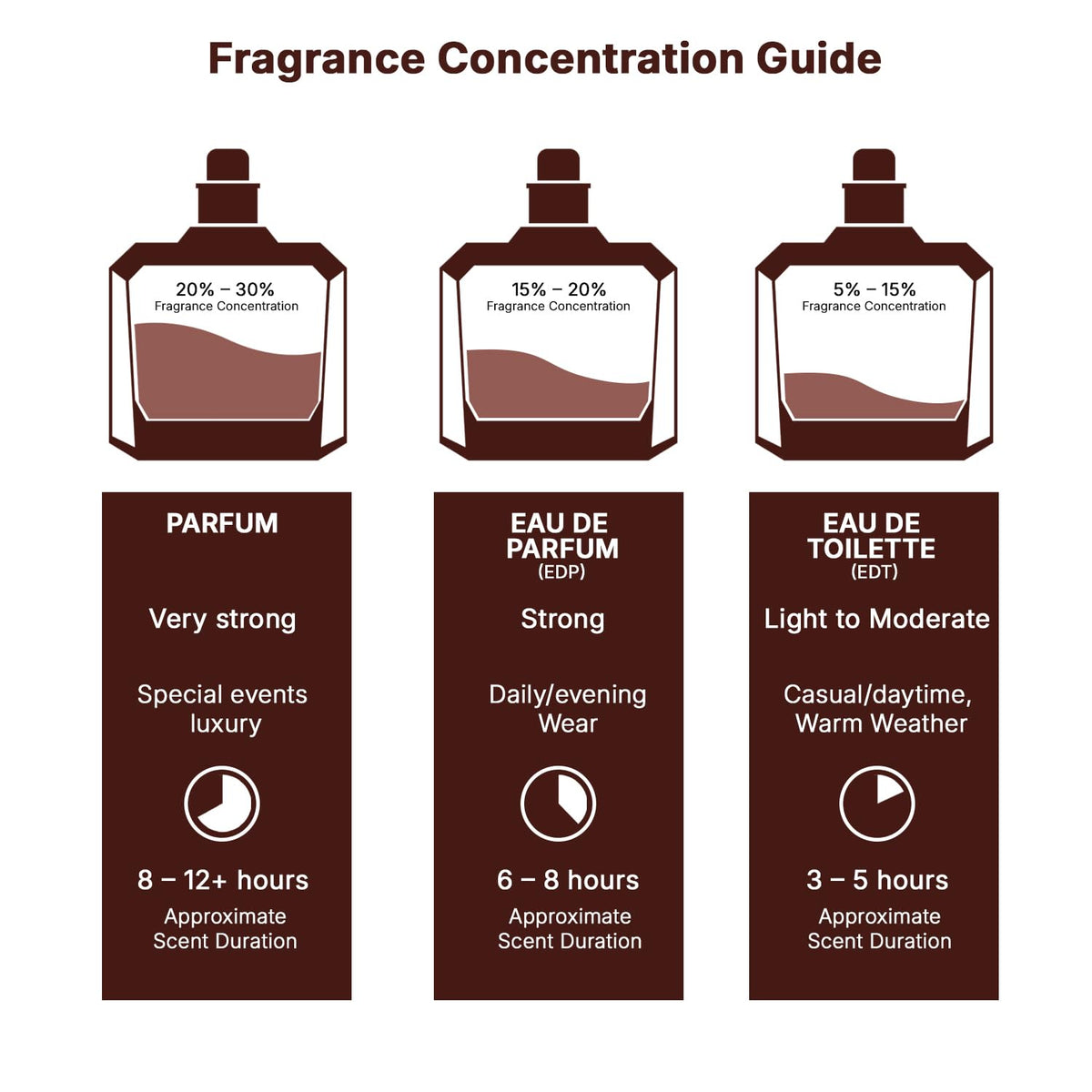 Lattafa Habik Eau de Parfum Spray for Men, 3.4 oz / 100 mL