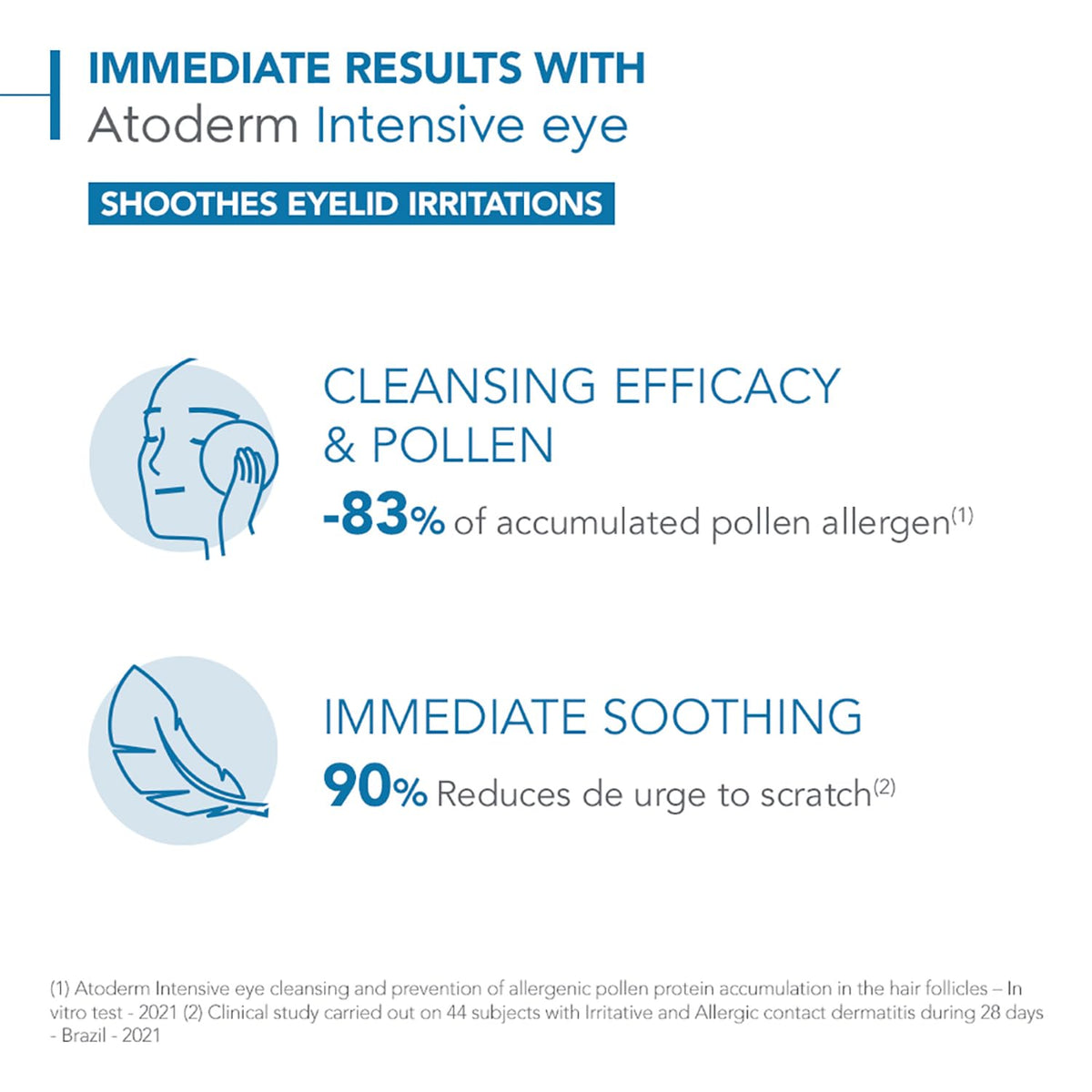 Bioderma Atoderm Intensive Eye Cream