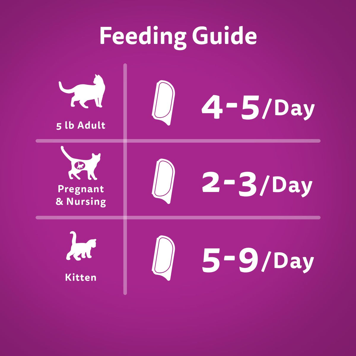 Whiskas Perfect Portions Kitten Wet Cat Food, Salmon, 75 g