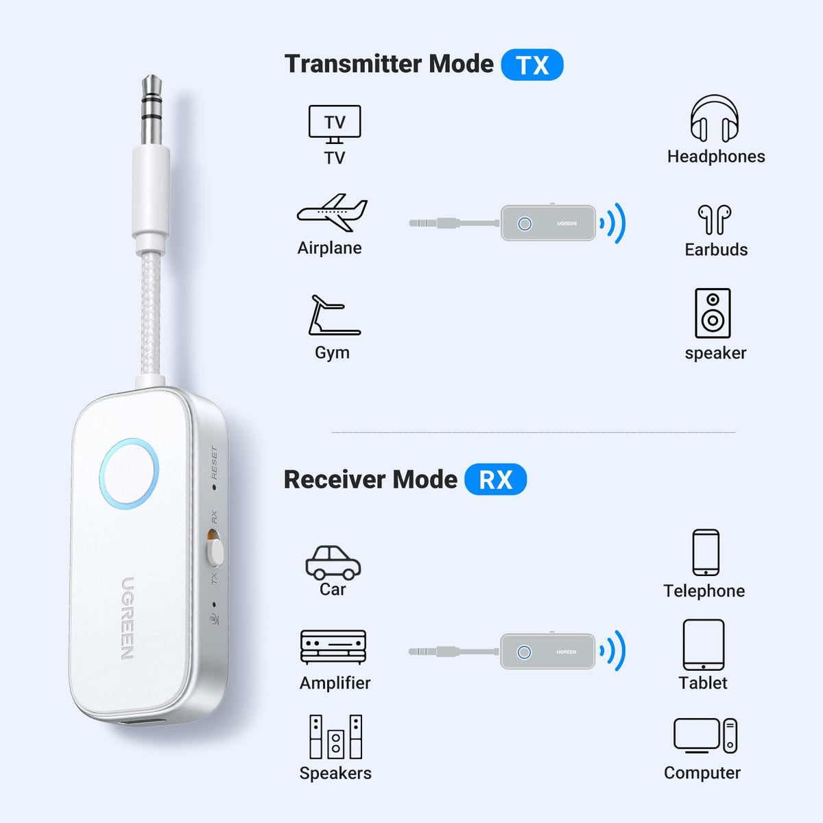UGREEN 2 in 1 Bluetooth 5.4 Transmitter and Receiver, 3.5mm Aux