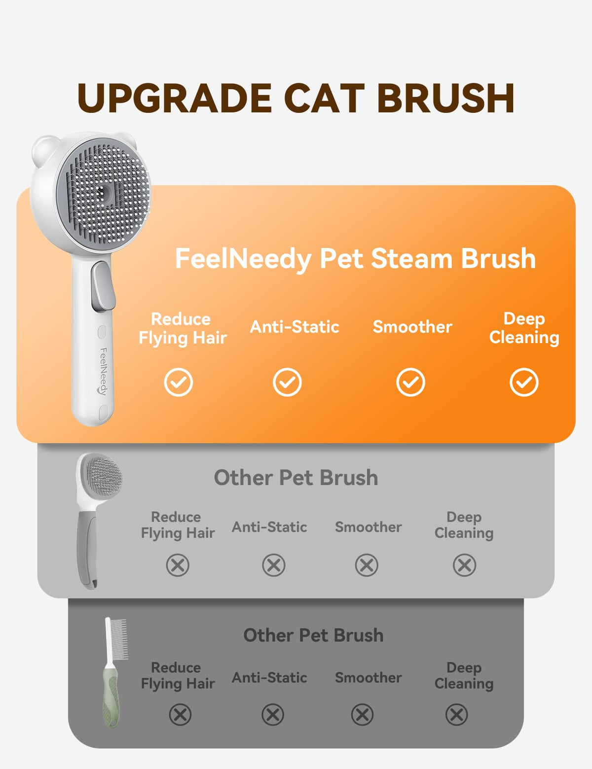 Cat Steam Brush with Release Button, USB Rechargeable