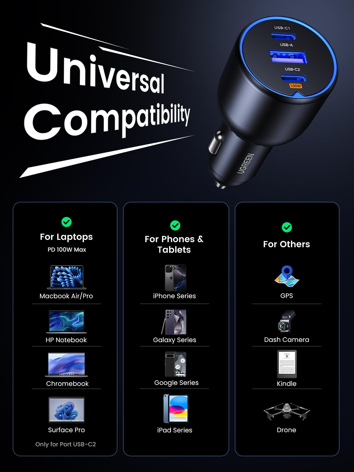 UGREEN 130W USB C Fast Car Charger