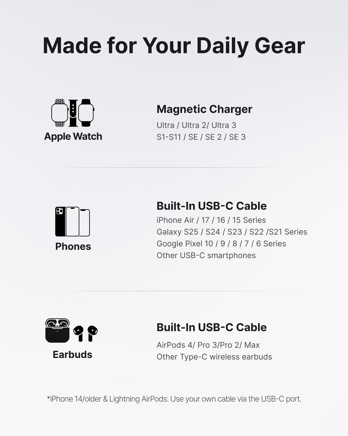 INIU Mini Power Bank for Apple Watch, 5000mAh 20W