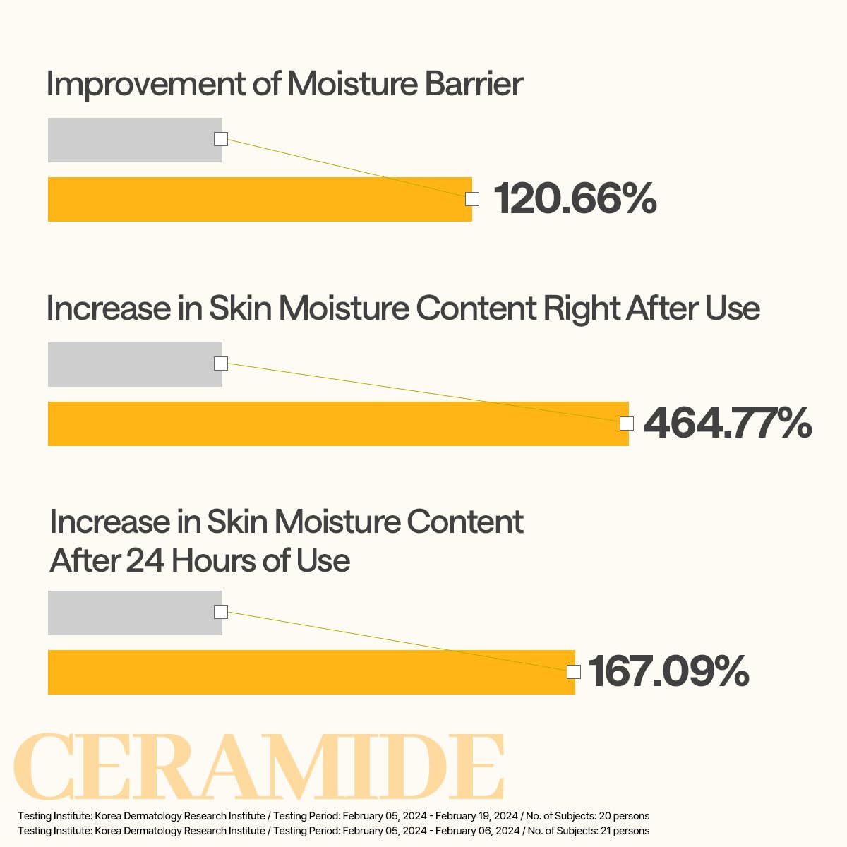 MEDIHEAL Ceramide Essential Face Mask (10 Sheets)