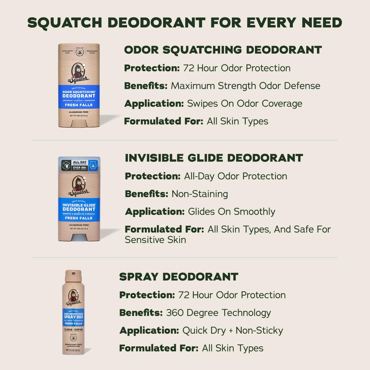 Dr. Squatch Invisible Glide Natural Deodorant, 2.65oz, 2-Pack