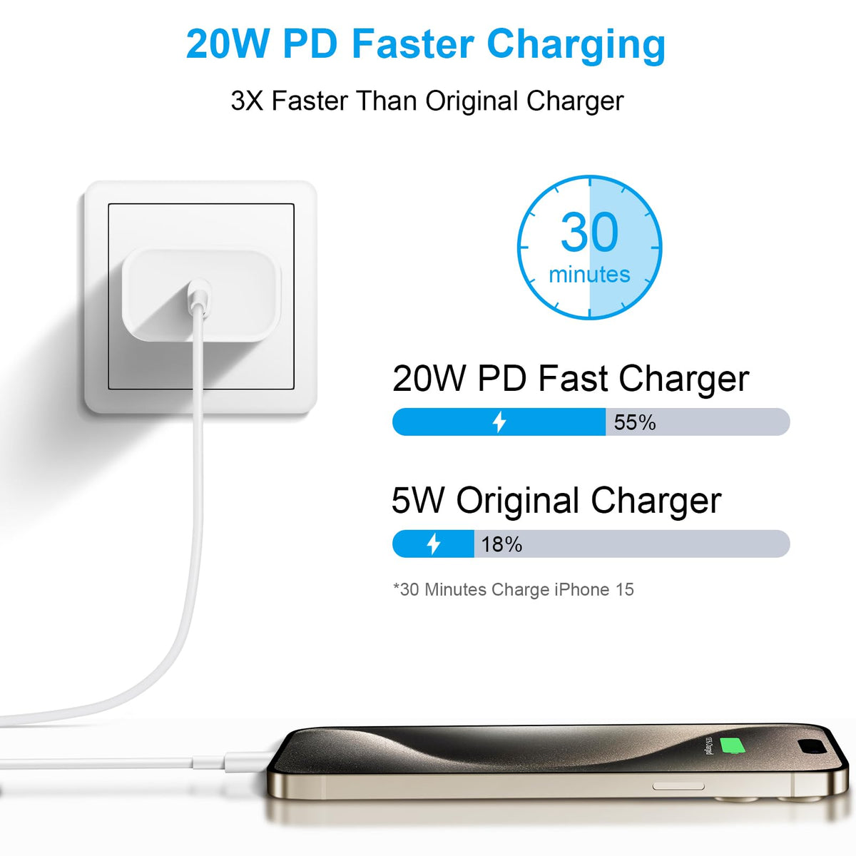 USB C to Type C Cable with Charger Block, 10FT, 3 Pack