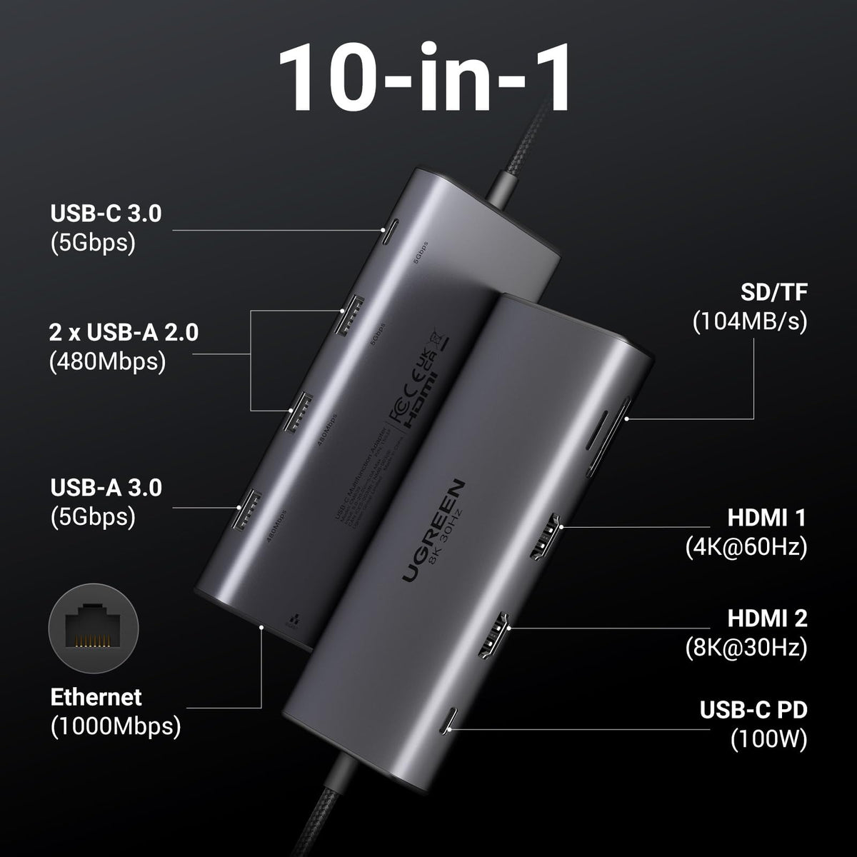 UGREEN Revodok Pro 210 10-in-1 Docking Station, Dual Monitor