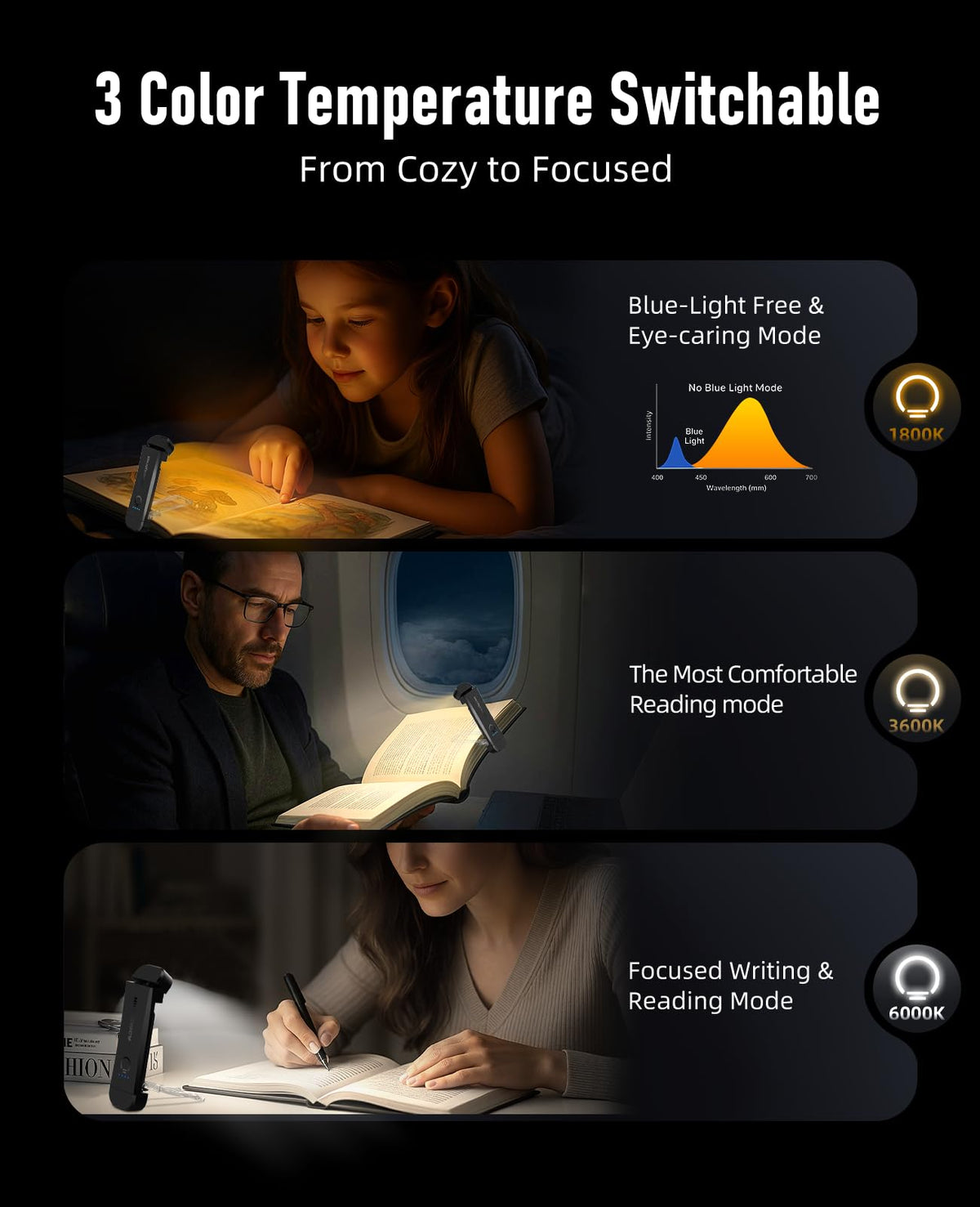 HIONXMGA Rechargeable LED Book Light, 3 Amber Colours, Black