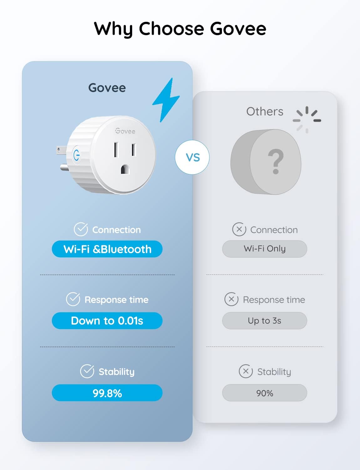 Govee WiFi Bluetooth Smart Plug (4 Pack)