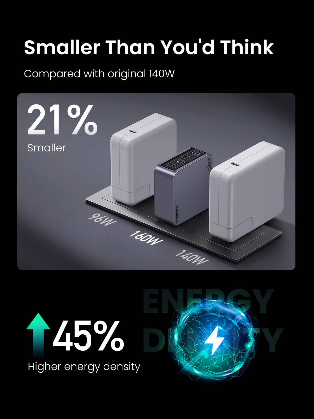 UGREEN Nexode Pro 160W USB C Charger, 4-Port GaN