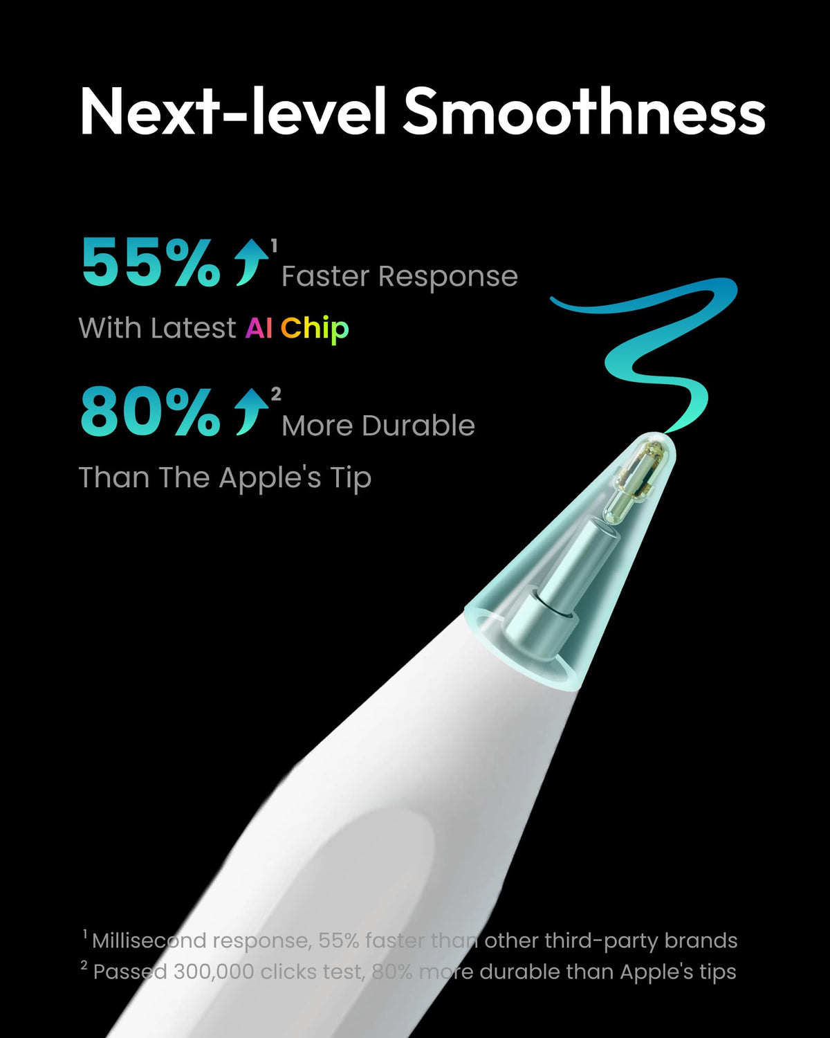 Metapen A8 Stylus Pen for iPad, White