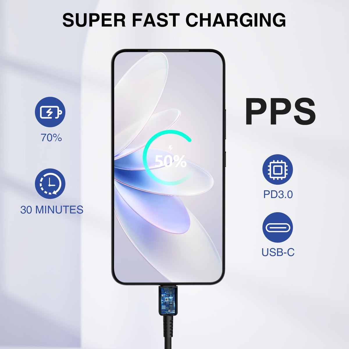 45W USB C Charger for Samsung Galaxy with 3FT/6FT/10FT Cables
