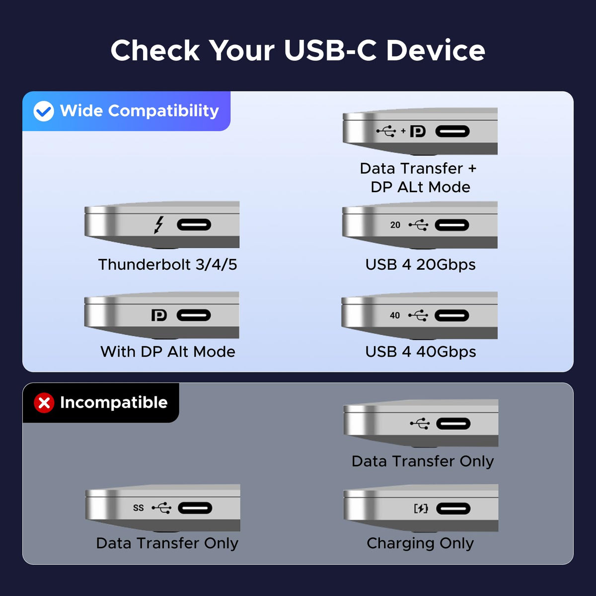 UGREEN USB C to DisplayPort 1.4 Cable, 8K@60Hz, 6.6FT