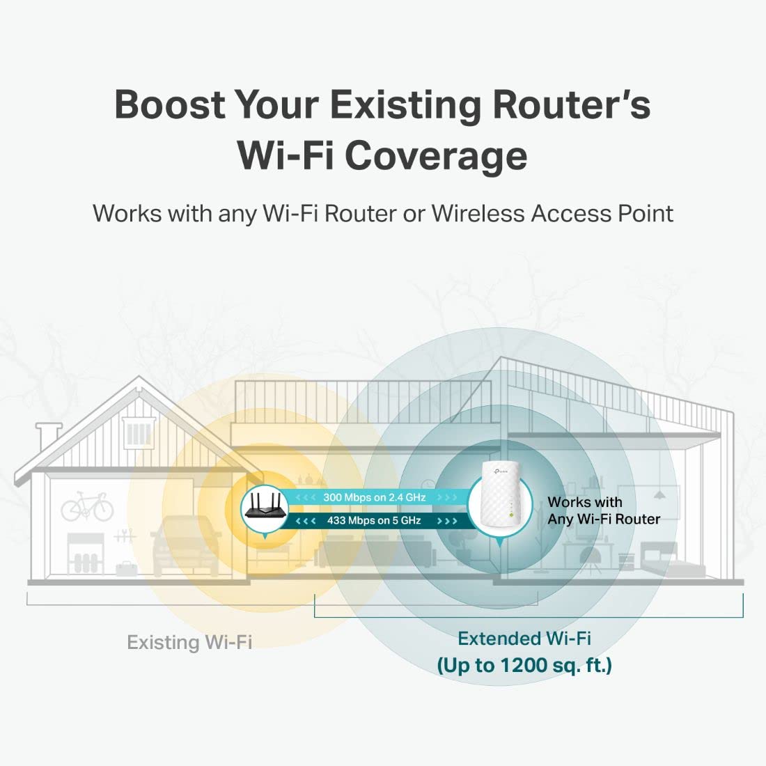 TP-Link RE220 AC750 WiFi Extender, Dual Band