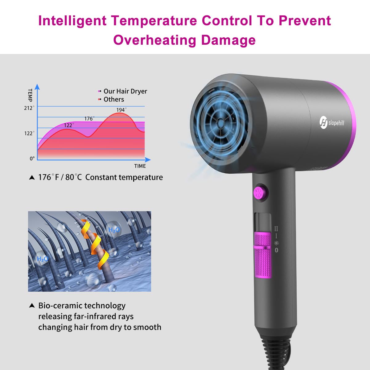 Slopehill 1800W Ionic Hair Dryer with Diffuser, Grey
