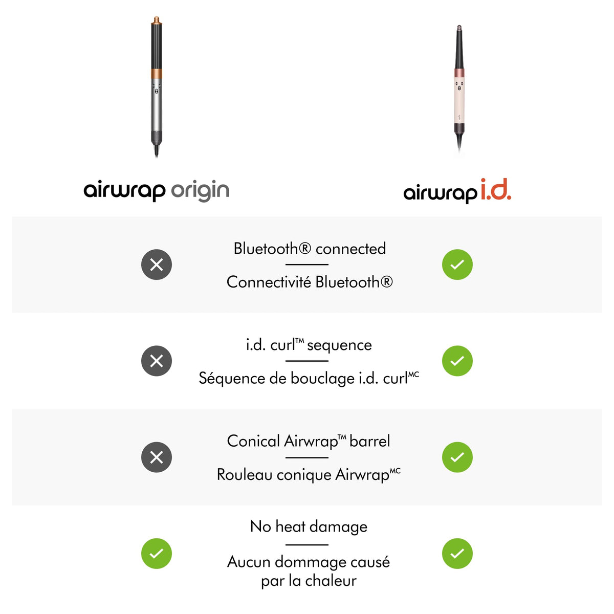 Dyson Airwrap Origin Multi-Styler, Nickel and Copper