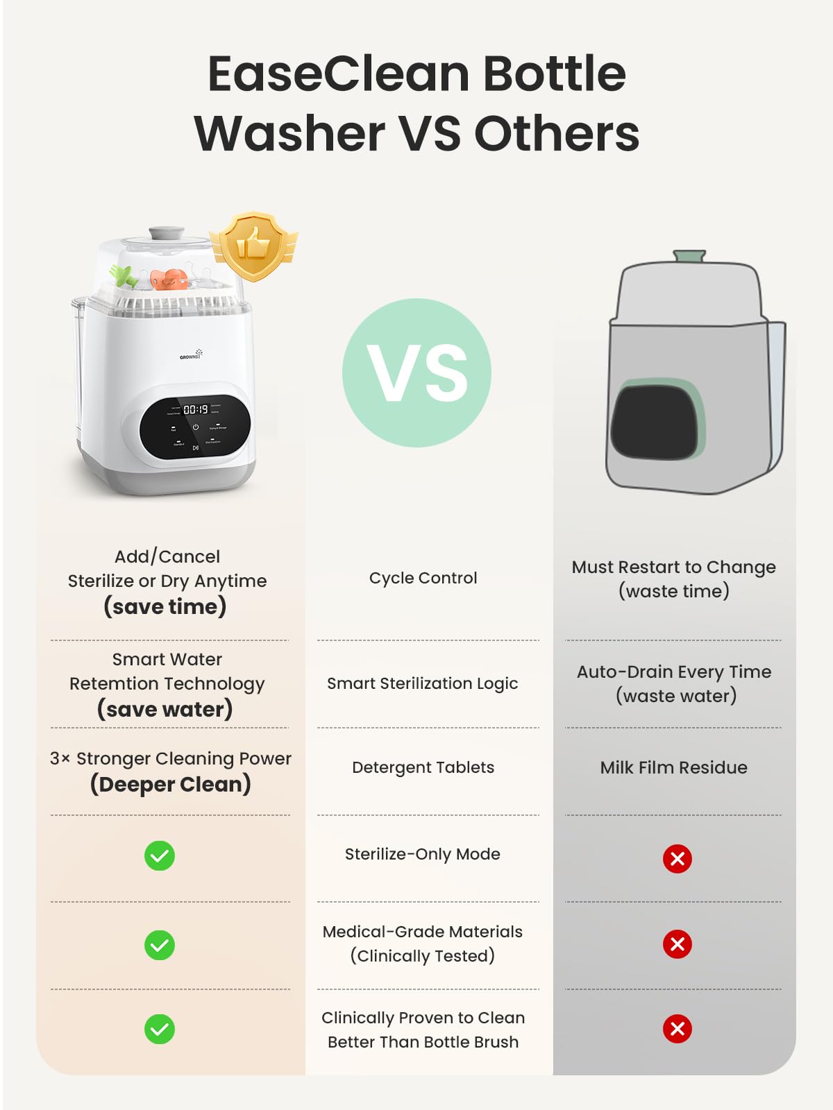 Grownsy EaseClean Baby Bottle Washer Pro, Sterilizer and Dryer