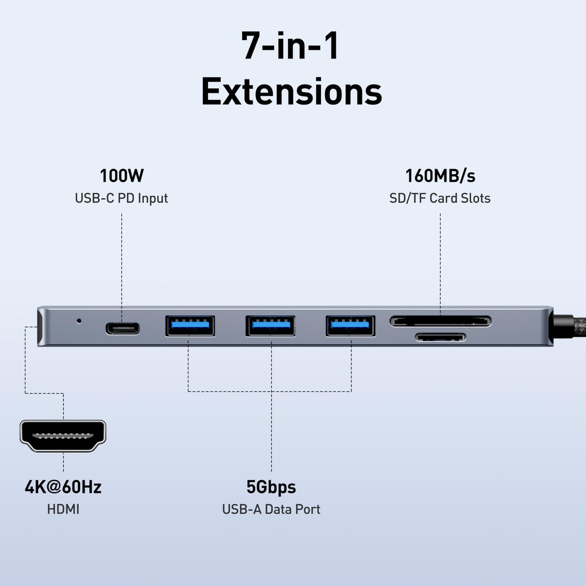 BENFEI 7-in-1 USB-C Hub with HDMI