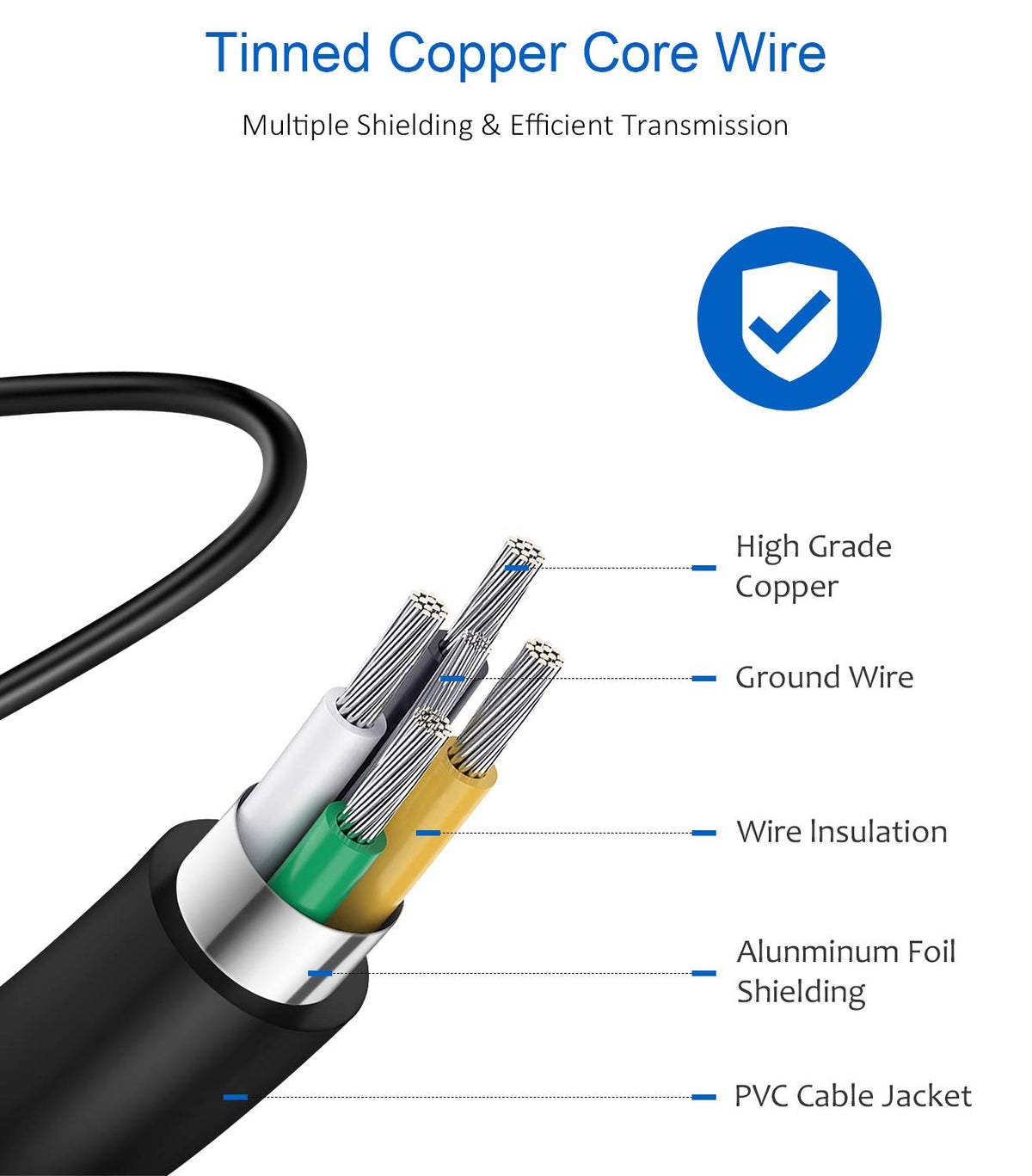 25W USB-C Fast Charger, 2 Pack with 6 Ft USB-C Cable