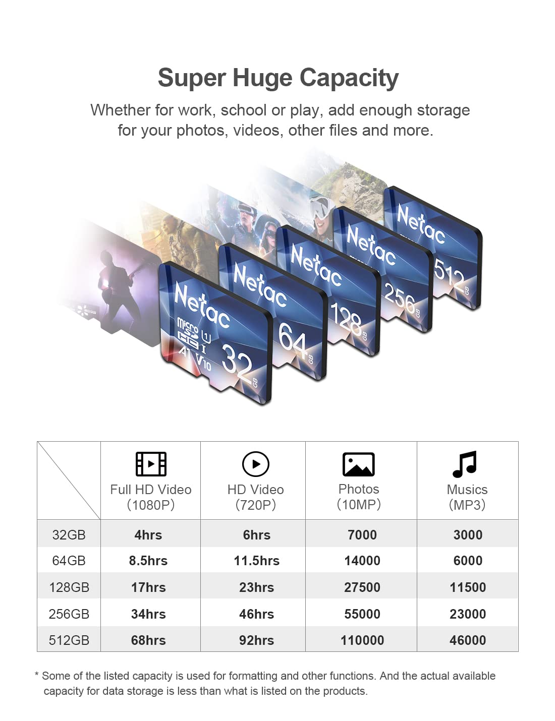 Netac 32GB Micro SD Card, SDHC UHS-I, U1, V10, A1, Class 10