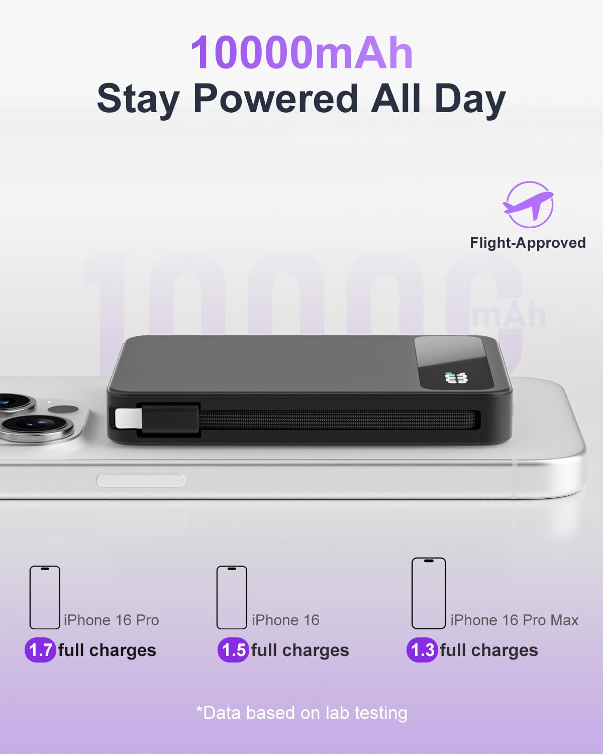Magnetic Power Bank, 10,000mAh 15W Wireless