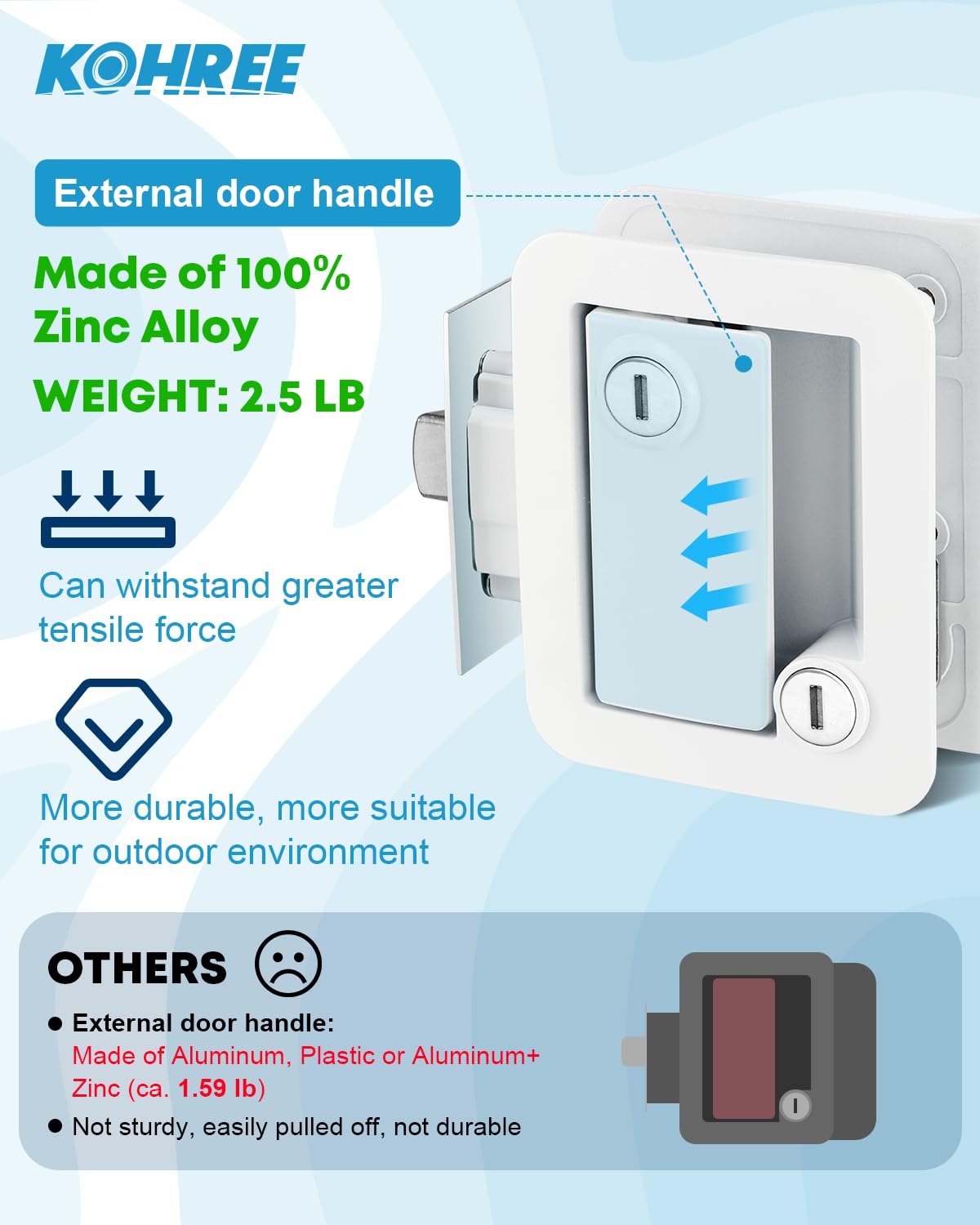 Kohree RV Entry Door Lock Latch Handle with Paddle Deadbolt, White