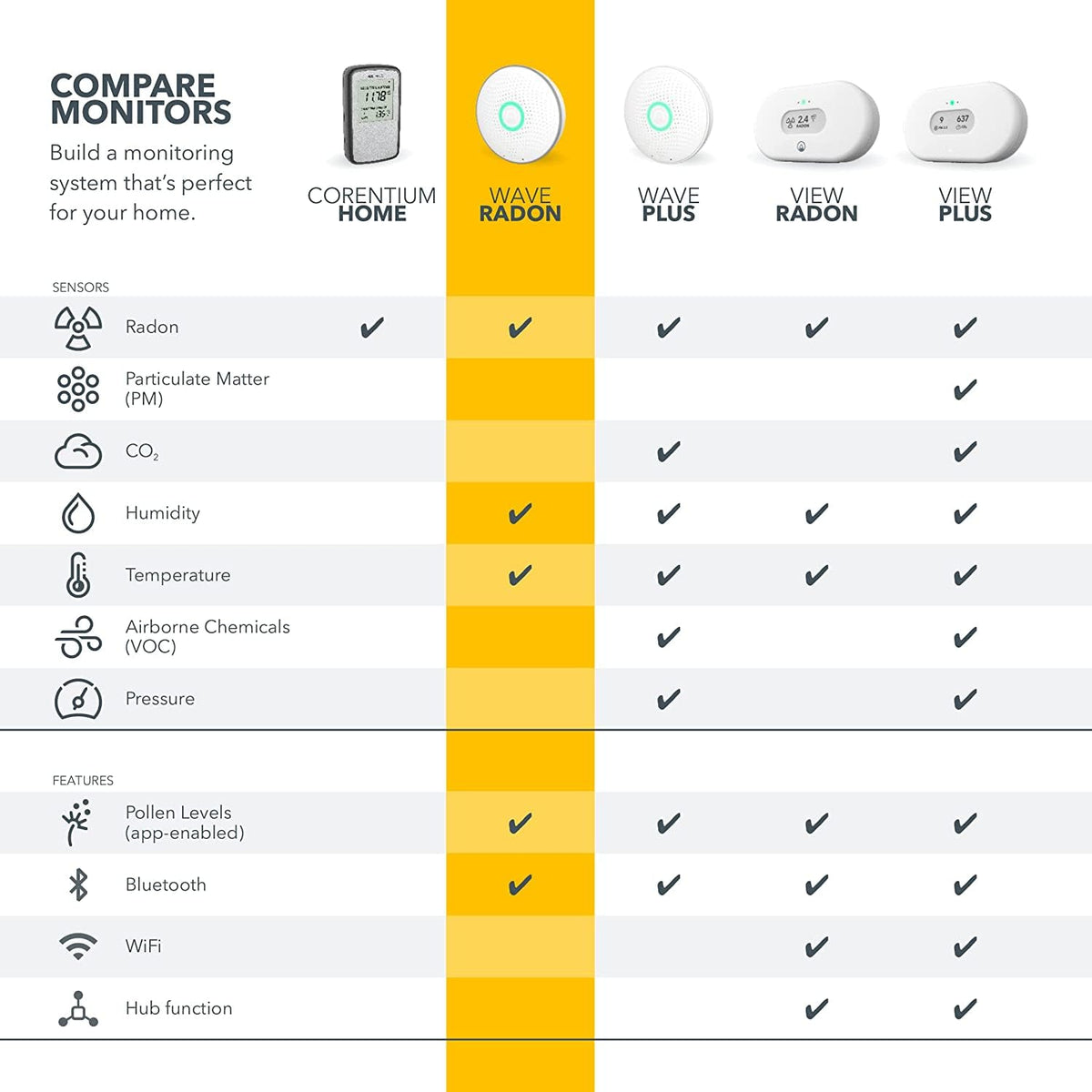 Airthings Wave Radon Smart Radon Detector with Humidity & Temp Sensor