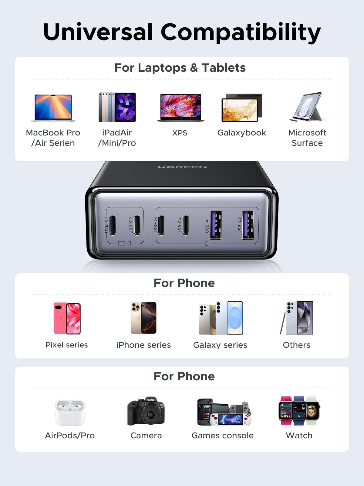 UGREEN 100W 6-Port GaN USB C Charging Station, 4 USB C, 2 USB A