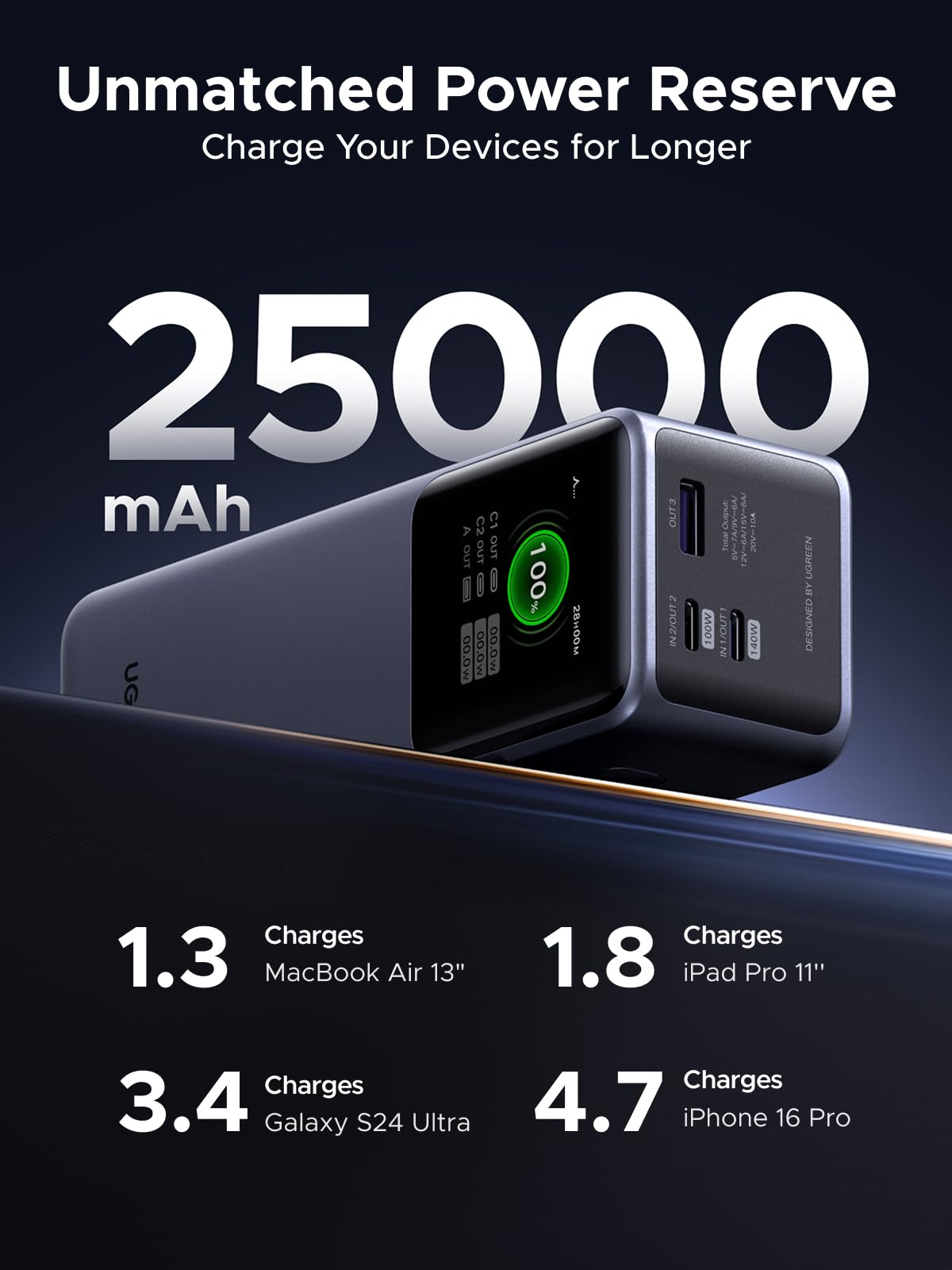 UGREEN 25000mAh 200W Power Bank, 3-Port, TFT Smart Display
