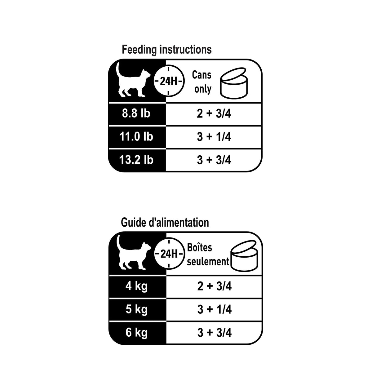 Royal Canin Feline Instinctive 7+ Thin Slices in Gravy, 3 oz, 24-Count