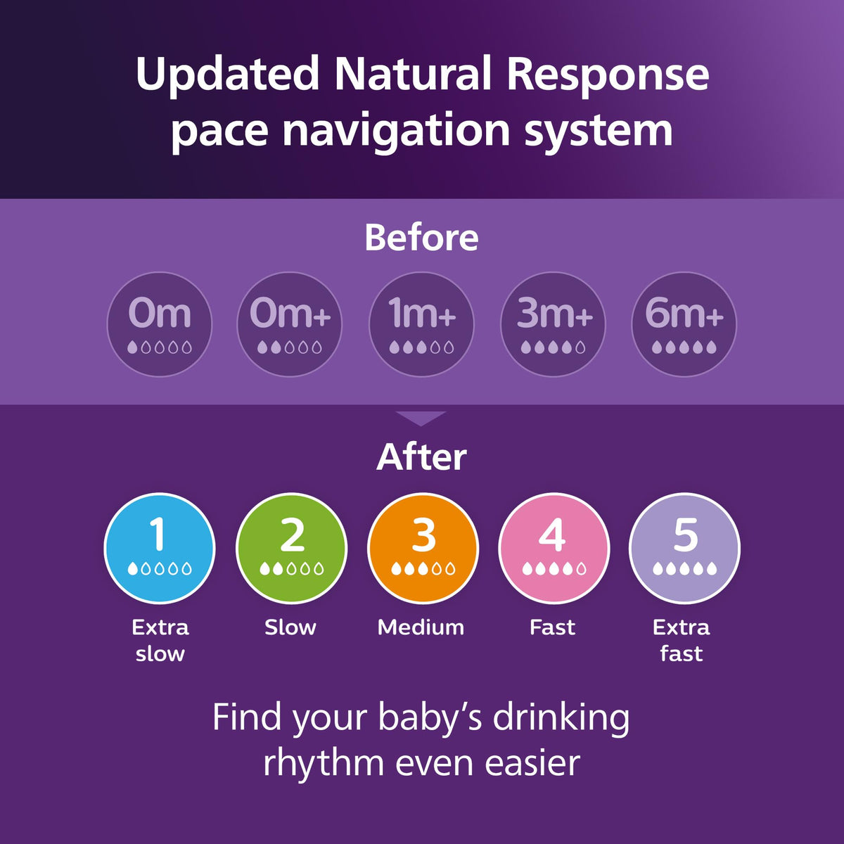 Philips Avent Natural Baby Bottles, Medium Flow, 9oz, 4-Pack