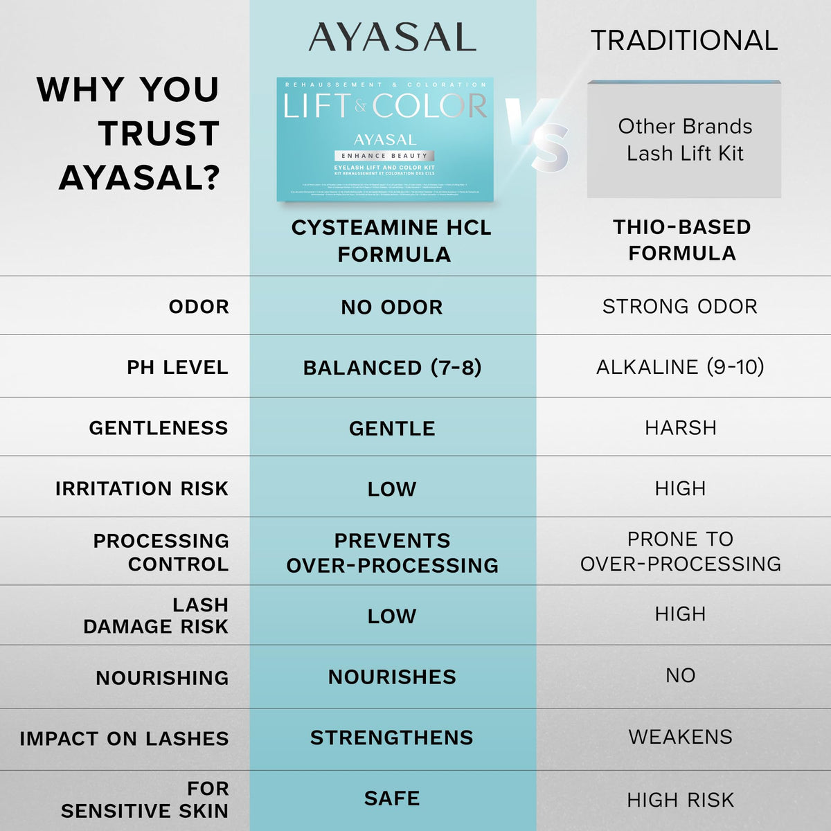 Ayasal Lash Lift and Coloring Kit, Thio-Free
