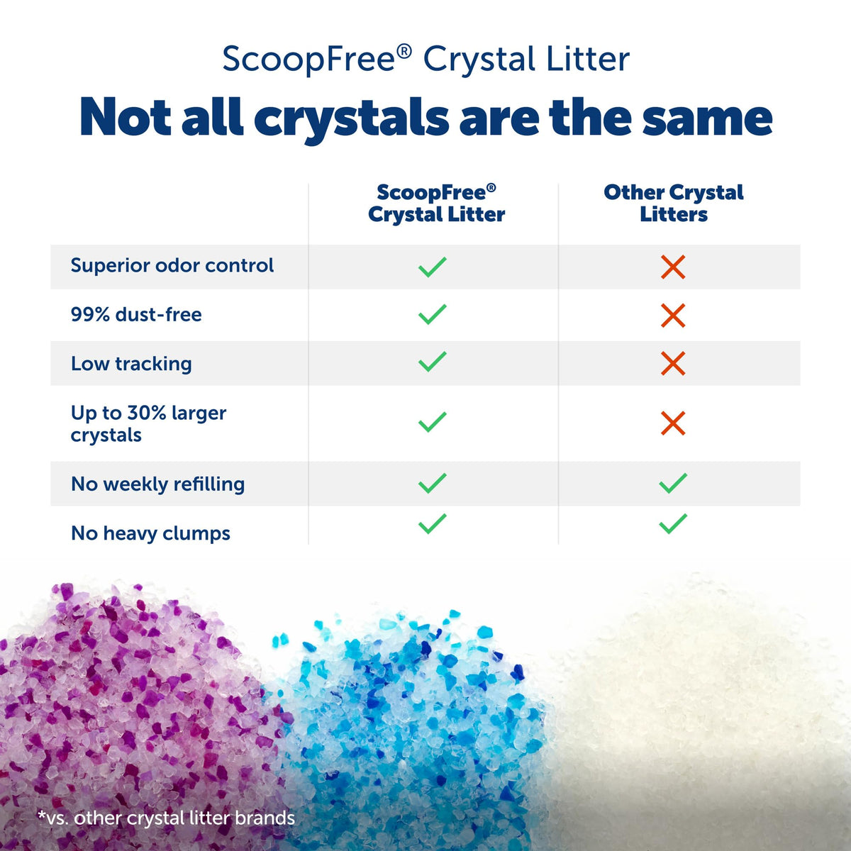 ScoopFree Premium Fresh Scent Crystal Litter, 8 lb