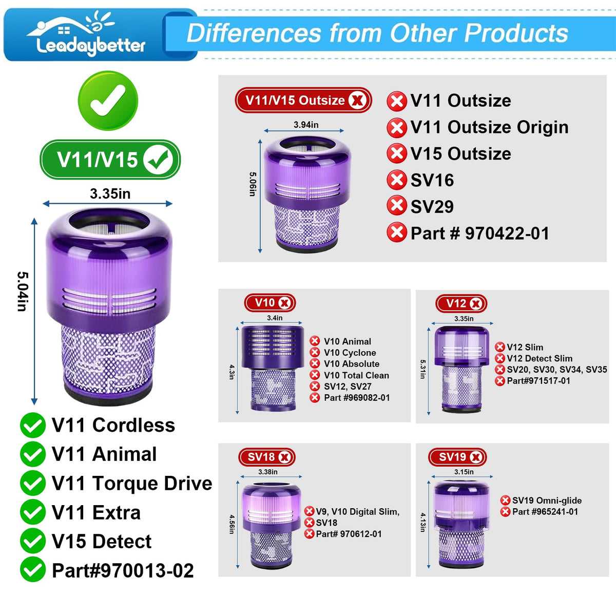 Leadaybetter Filter Replacement for Dyson V11 and V15, 2 Pack