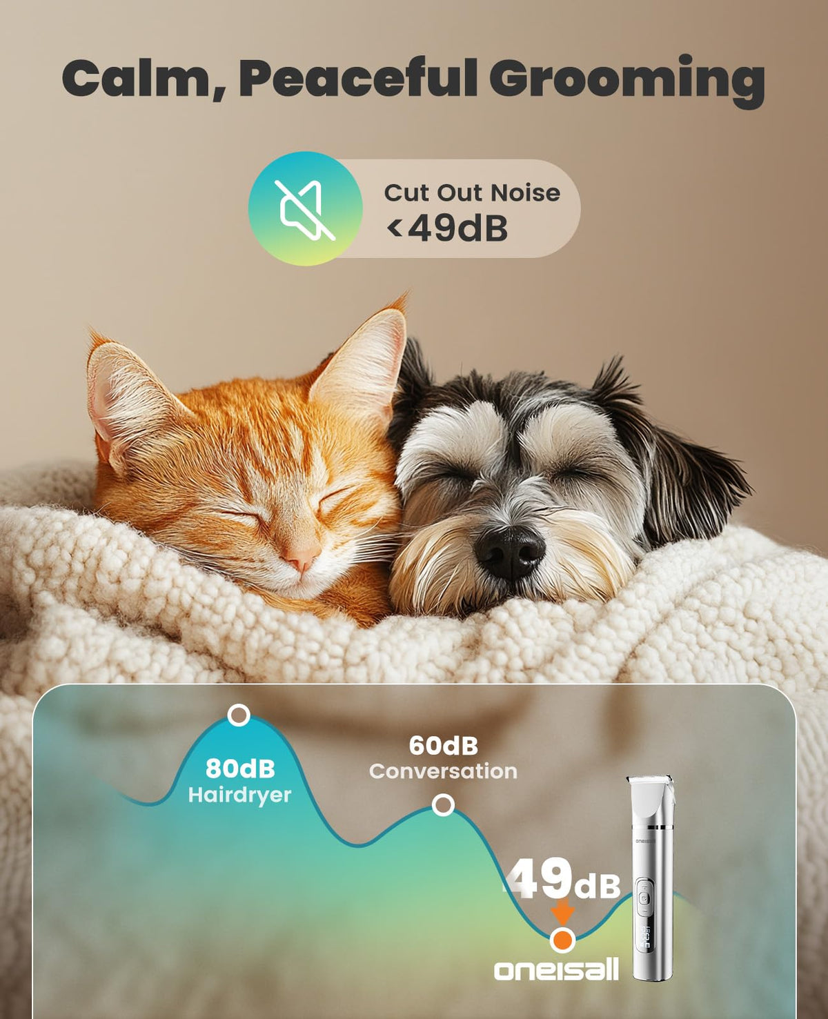 Oneisall 4-in-1 Dog Grooming Kit with LCD Display