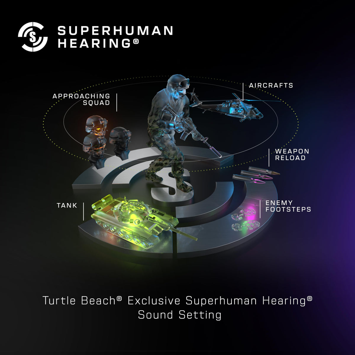 Turtle Beach Stealth 500 Wireless Gaming Headset, Arctic Camo