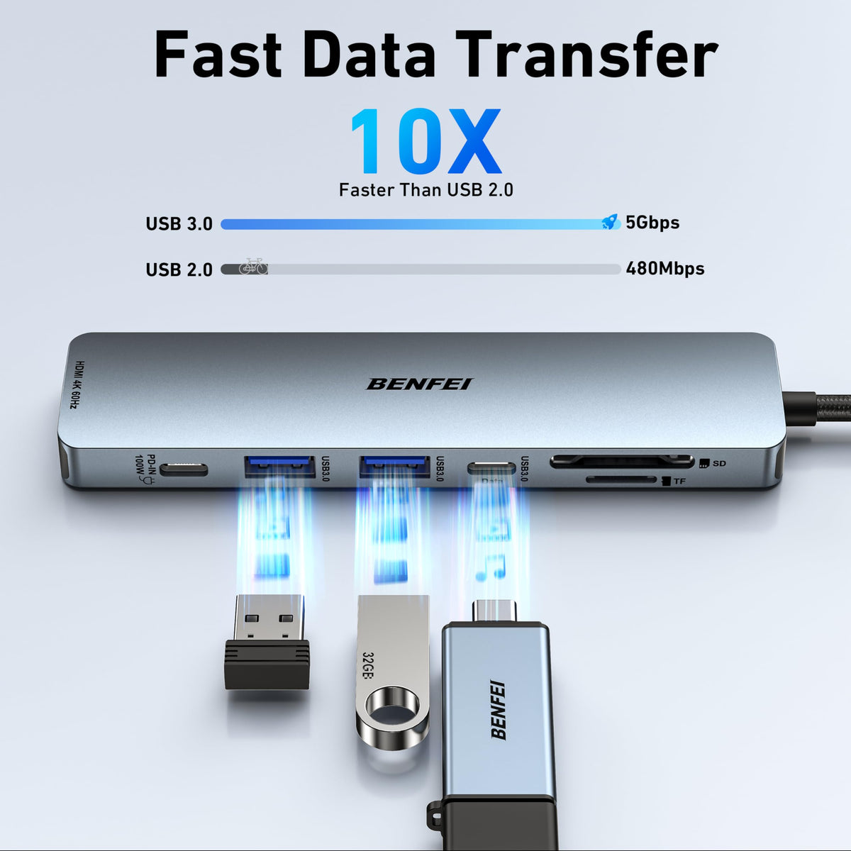 BENFEI 7-in-1 USB C Hub, 4K@60Hz HDMI, 100W Charge, SD/TF Reader