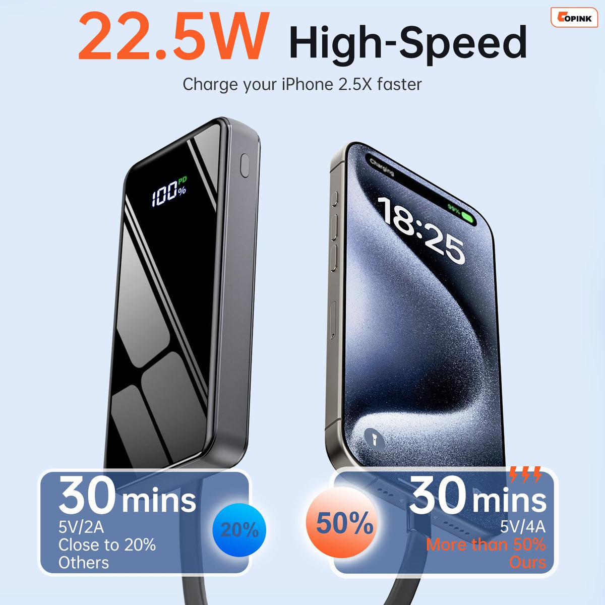 Portable Charger with Built-in Cables, 50000mAh