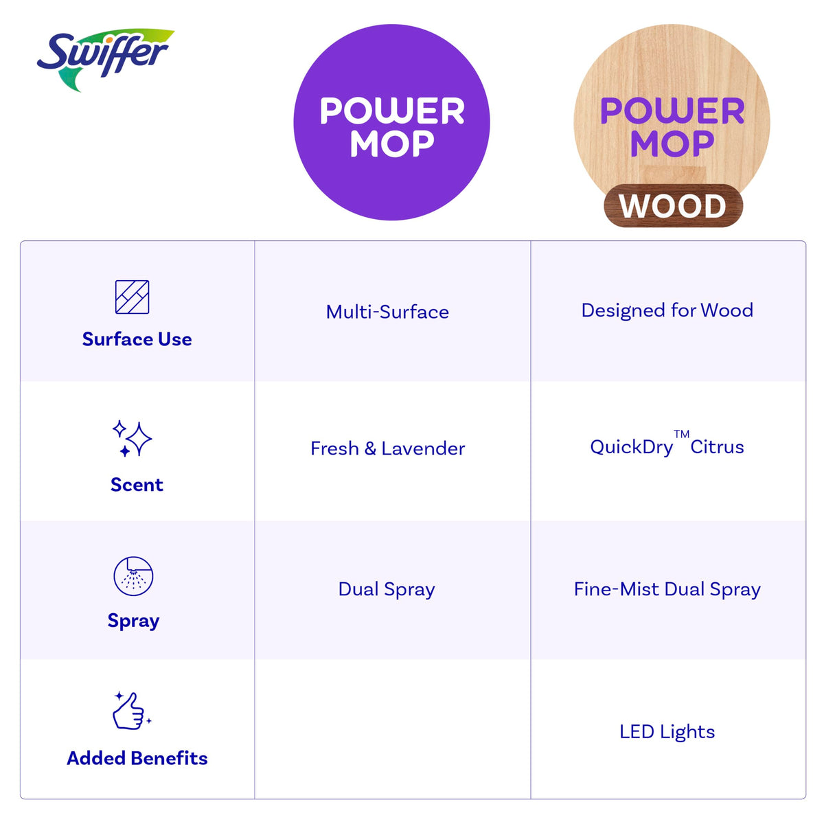 Swiffer PowerMop Wood Kit, Lemon, 2 Pads, 2 Batteries