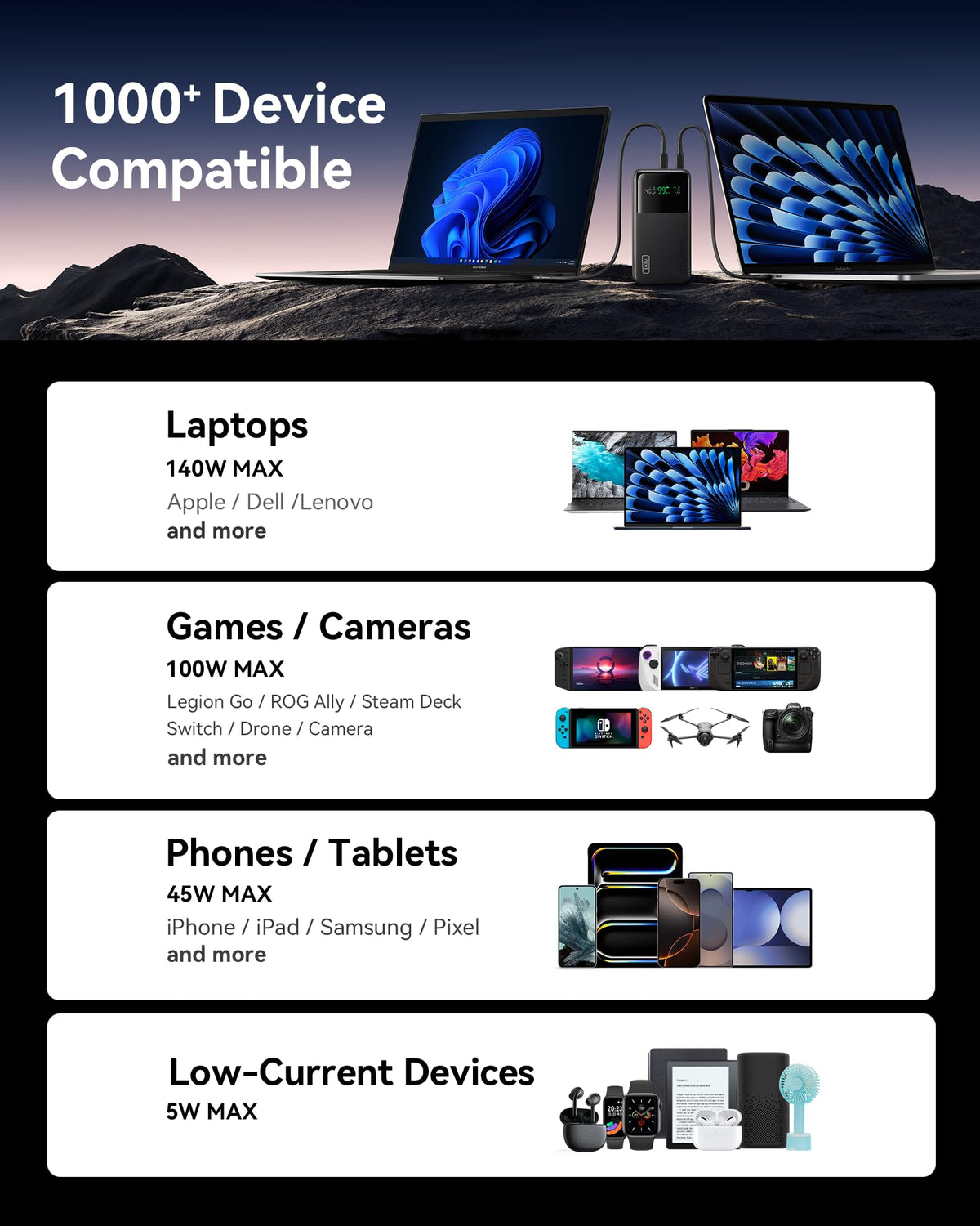 INIU 140W Laptop Power Bank with USB C Cable, 27000mAh