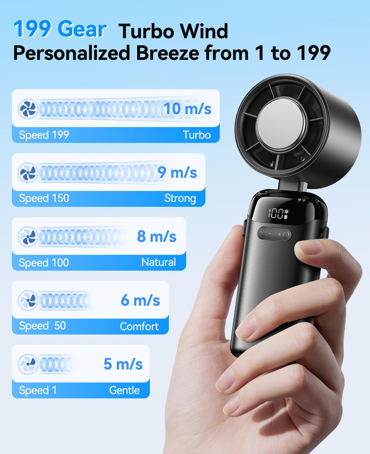 KIMMOO Portable Handheld Turbo Fan with Ice Cooler