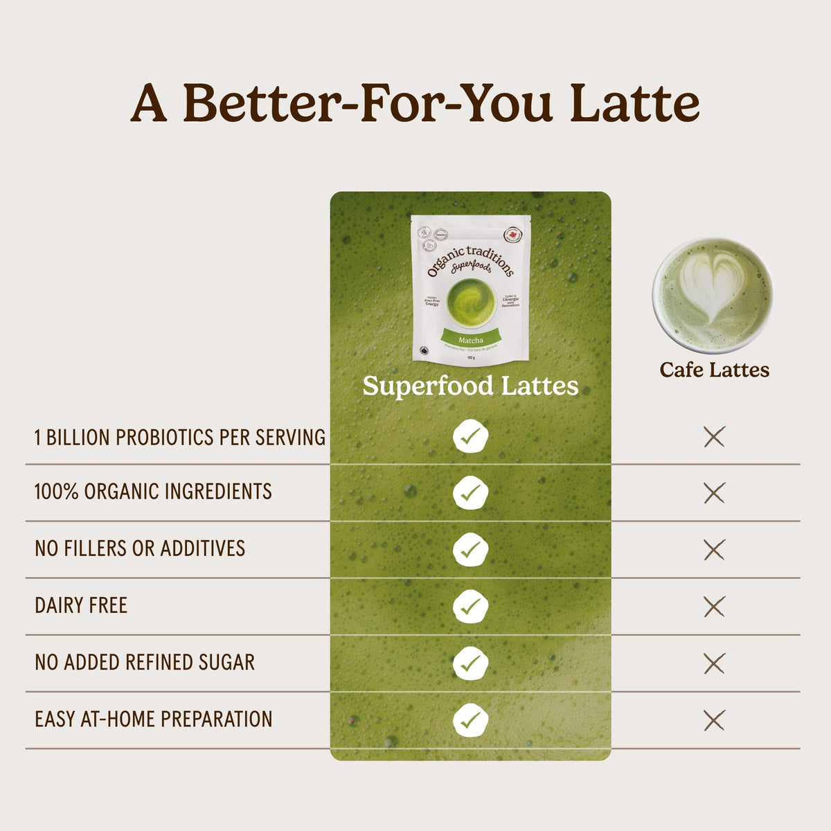 Organic Traditions Matcha Latte Powder