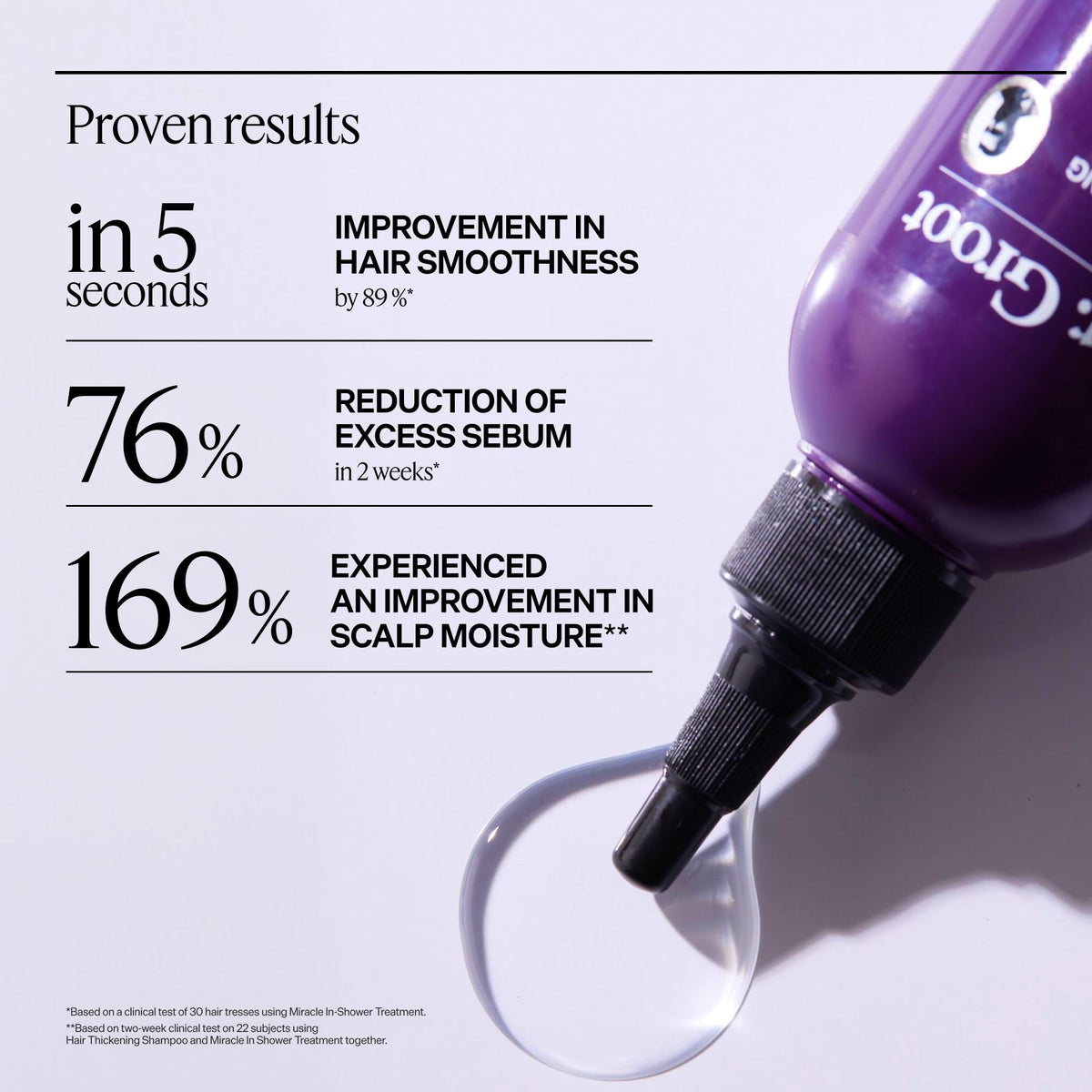 Dr. Groot Miracle in Shower Treatment with Rosemary Oil