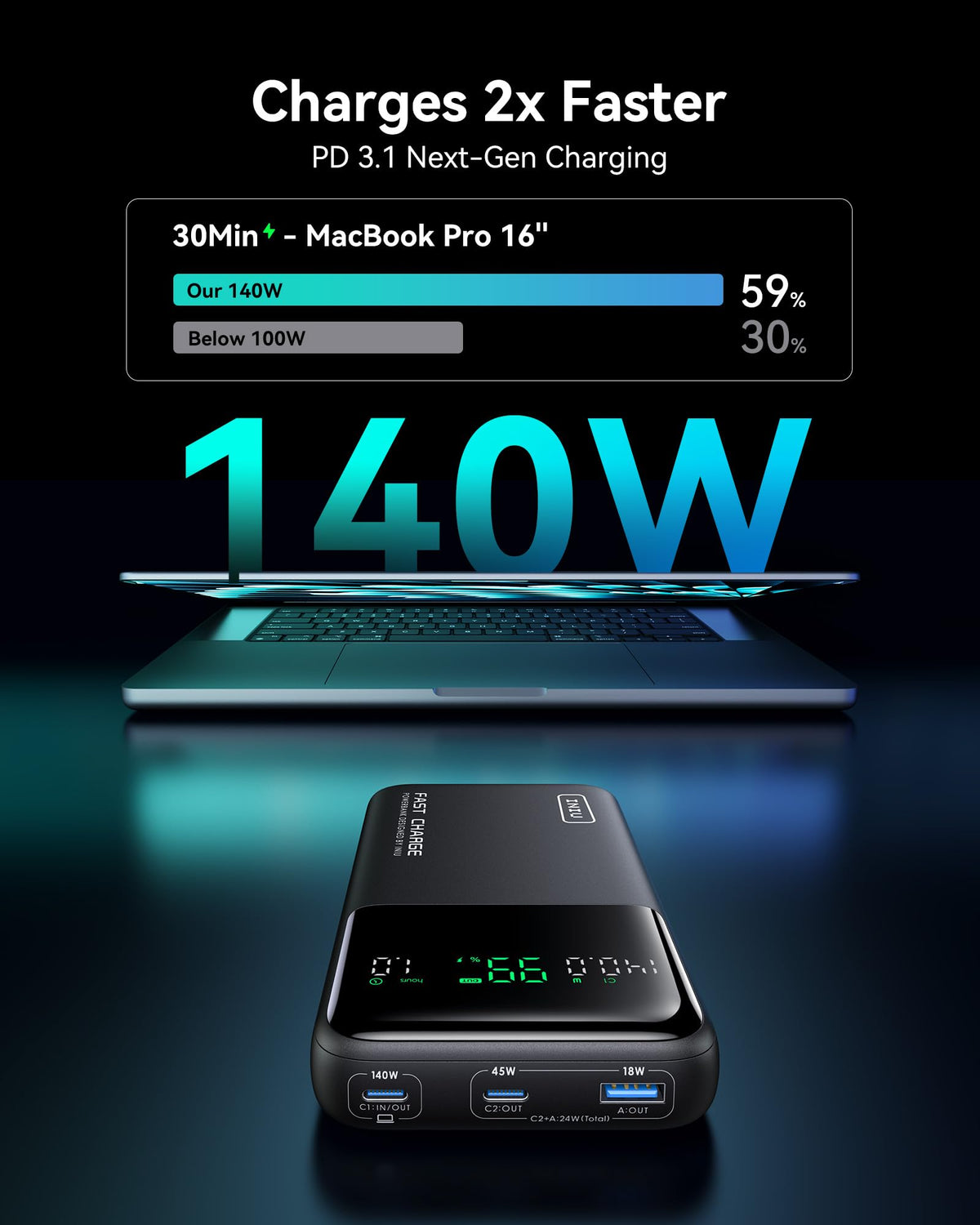 INIU 140W Laptop Power Bank with USB C Cable, 27000mAh