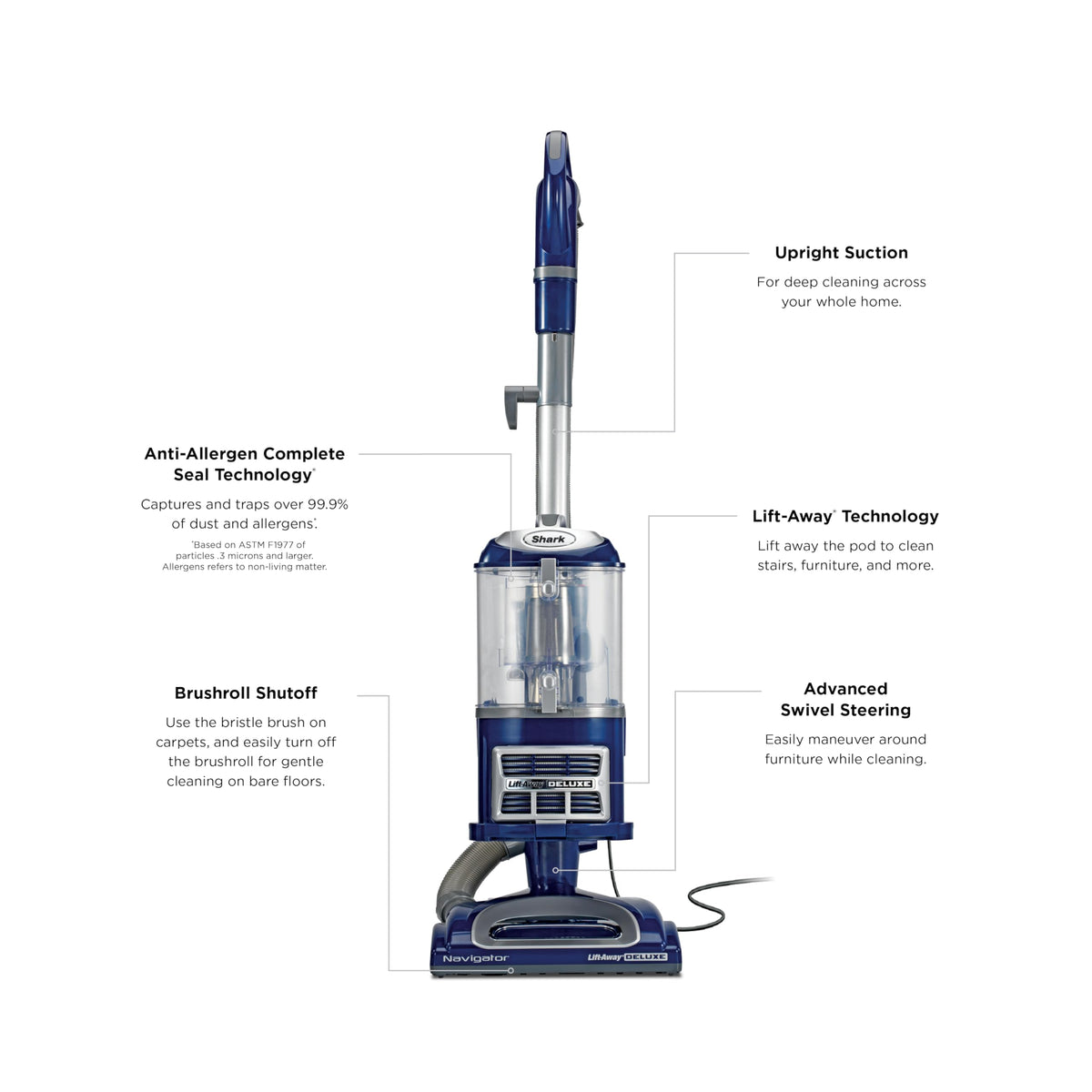 Shark Navigator Lift-Away Upright Vacuum NV360, Blue